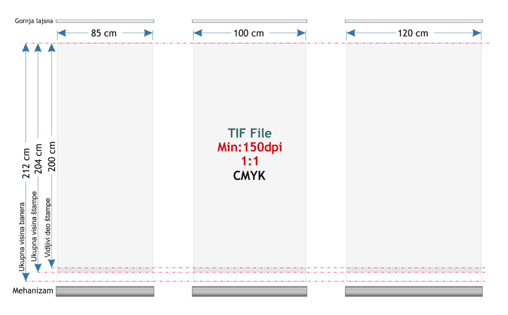 Ilustrovano uputstvo za grafičku pripremu za roll up banere.