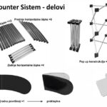 Delovi pop up countera